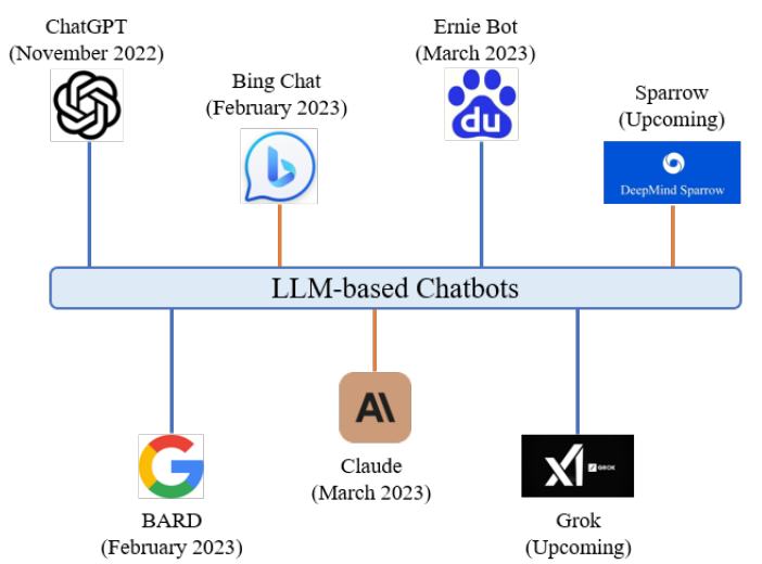 LLM-based chatbot
