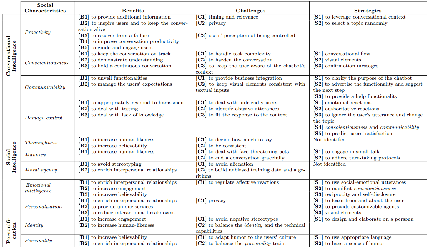 chatbot的社交特征