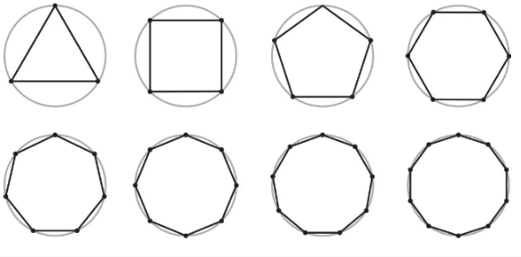 正多边形和圆周